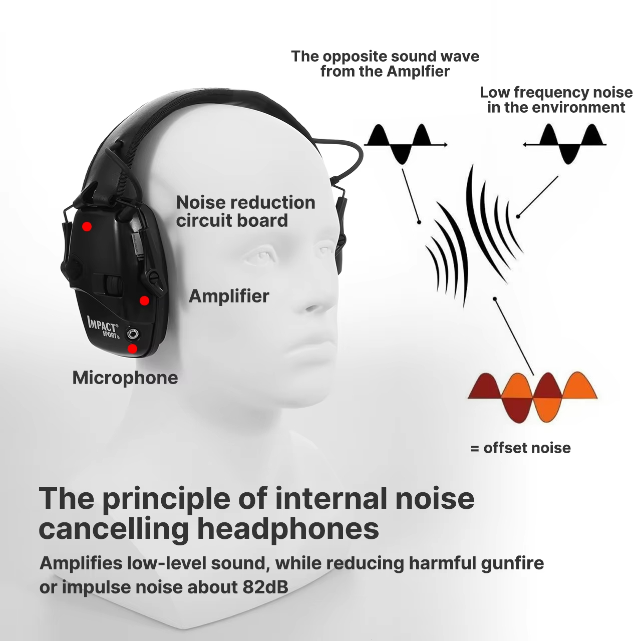 Shooting Hunting Electronic Ea - Shooting Ear Muff review and price